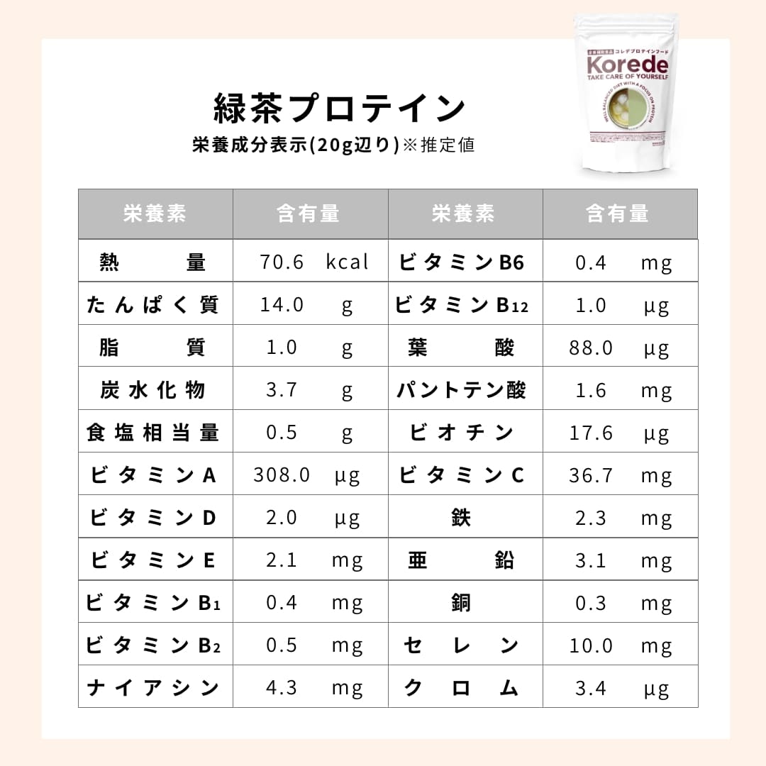緑茶プロテイン栄養成分