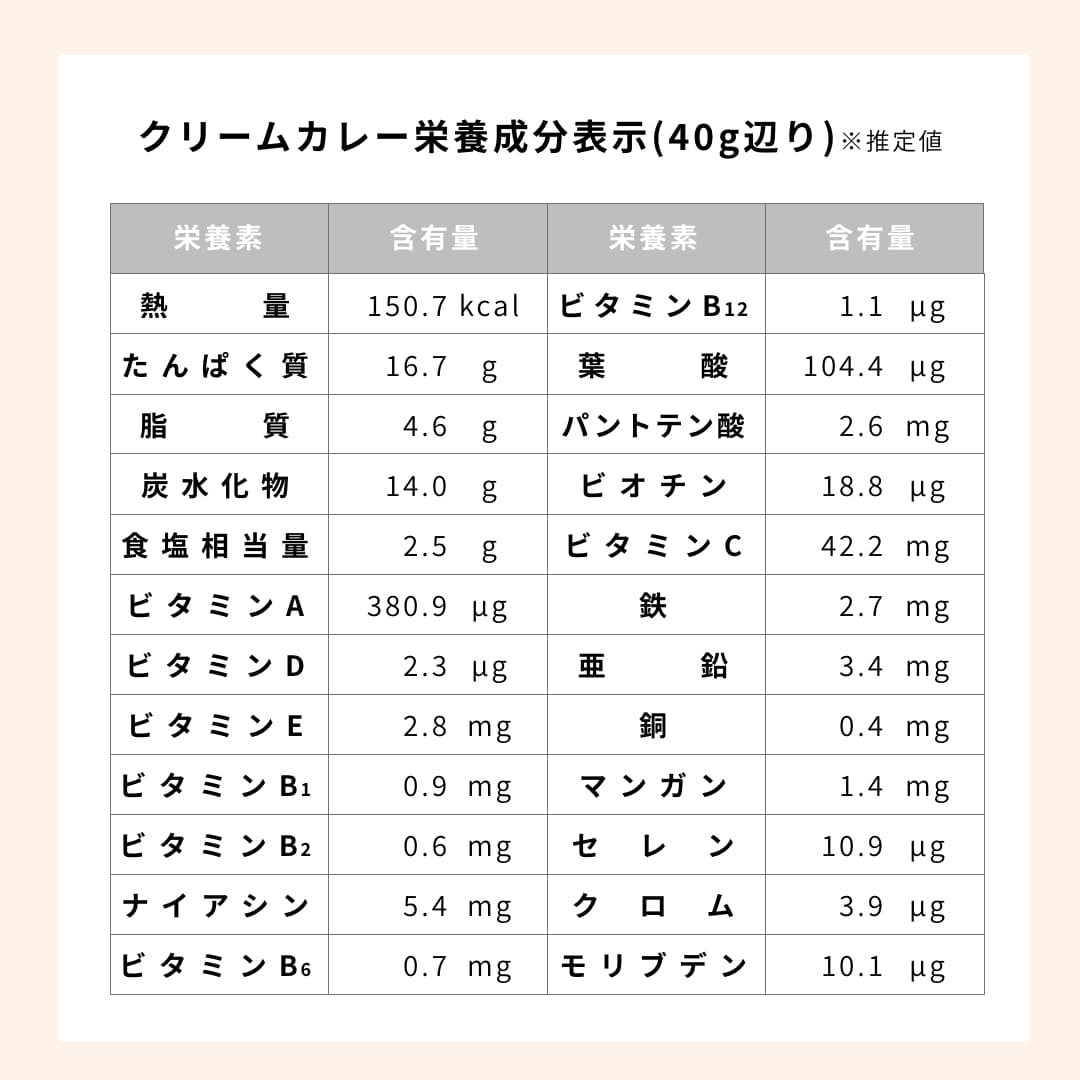 プロテインクリームカレー栄養成分