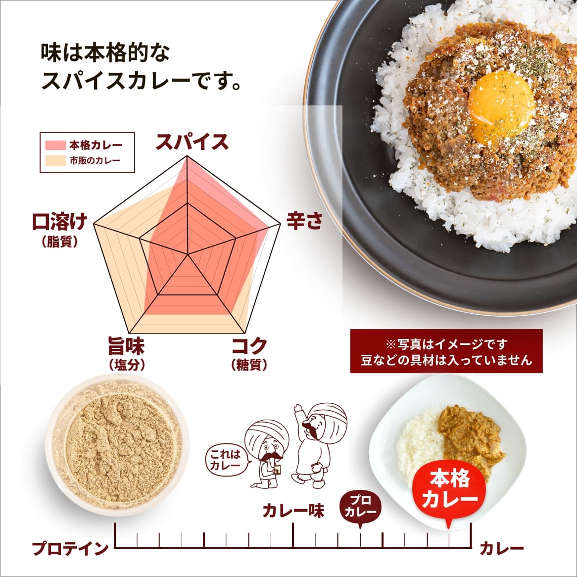 プロテインカレーの味の特徴
