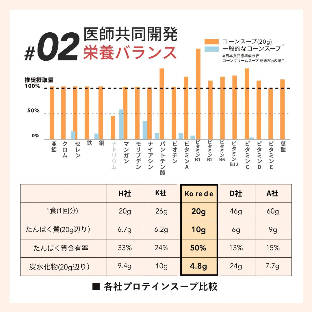 オニオンチャウダー