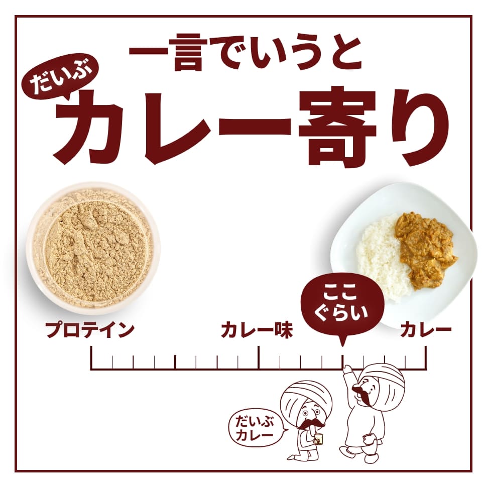 【定期】完全プロカレー1個