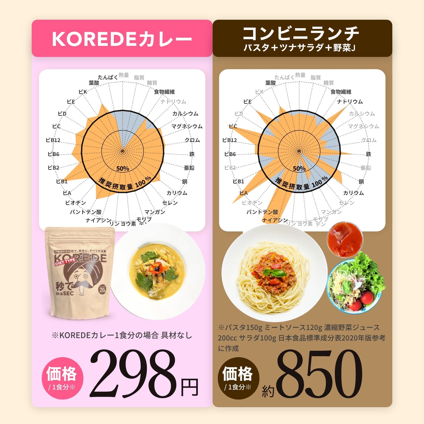 【定期】完全プロカレー1個