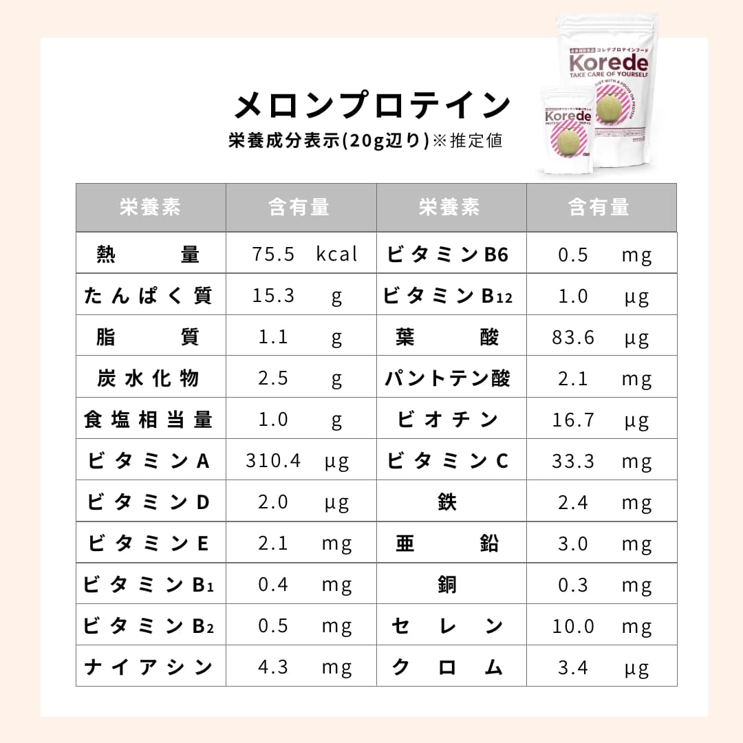 メロン牛乳ソイプロテイン栄養成分