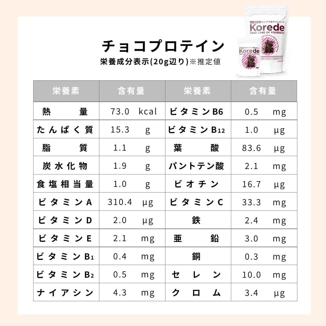 チョコソイプロテイン栄養成分